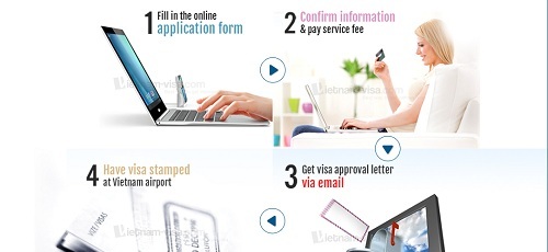 4 simple steps to get a Vietnam visa on arrival